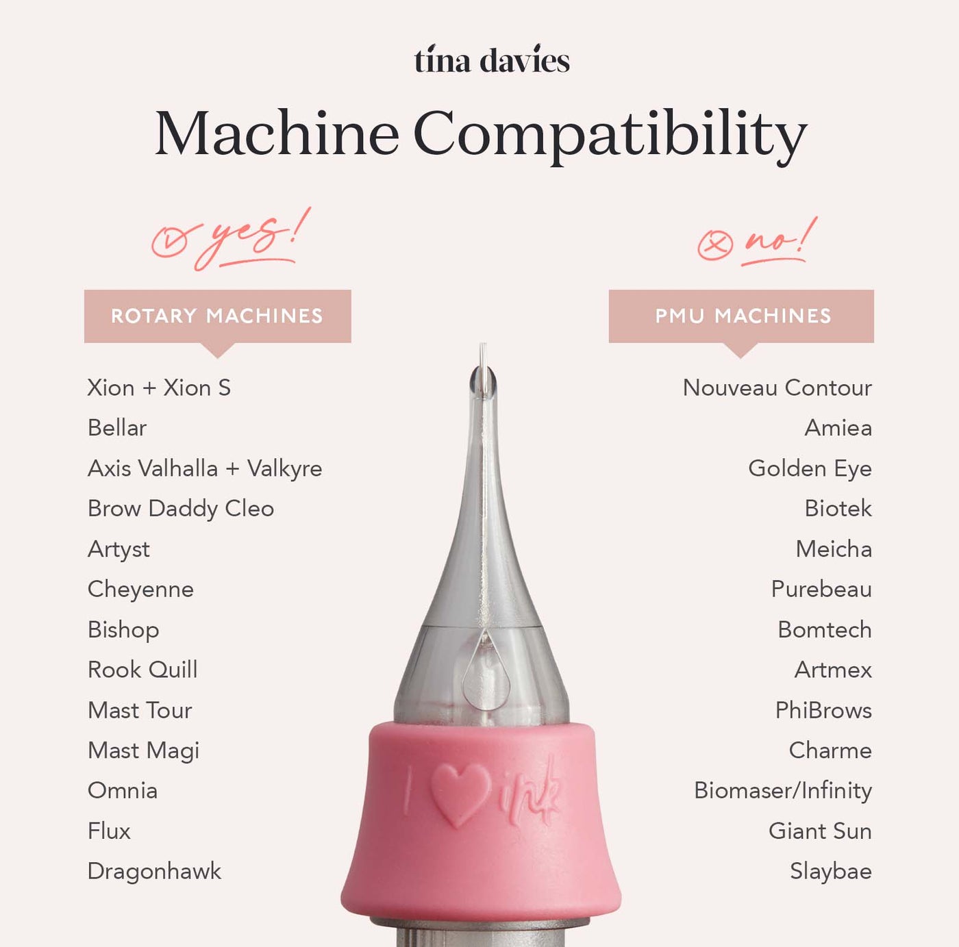 Tina Davies I Love Ink Needle Cartridges, Permanent Makeup Universal tattoo needle cartridges, 1RL Needle cartridges, Compatibility chart
