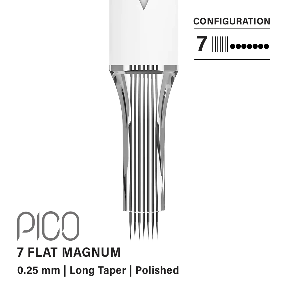 Vertix Pico Needle Cartridges