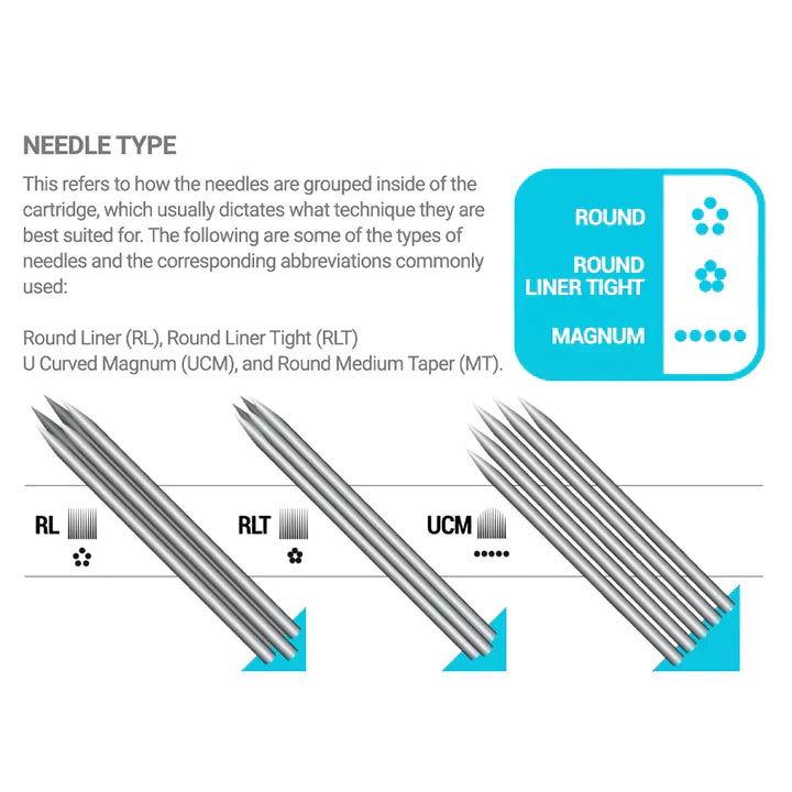 Vertix Pico Membrane Needle cartridges, Permanent makeup needle cartridges, MicroBeau, needle types
