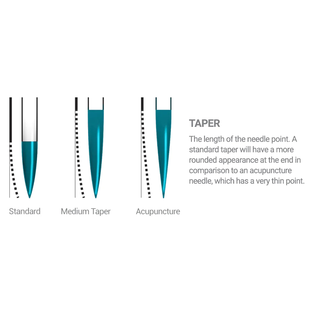 Vertix Pico Membrane Needle cartridges, Permanent makeup needle cartridges, MicroBeau, tapers