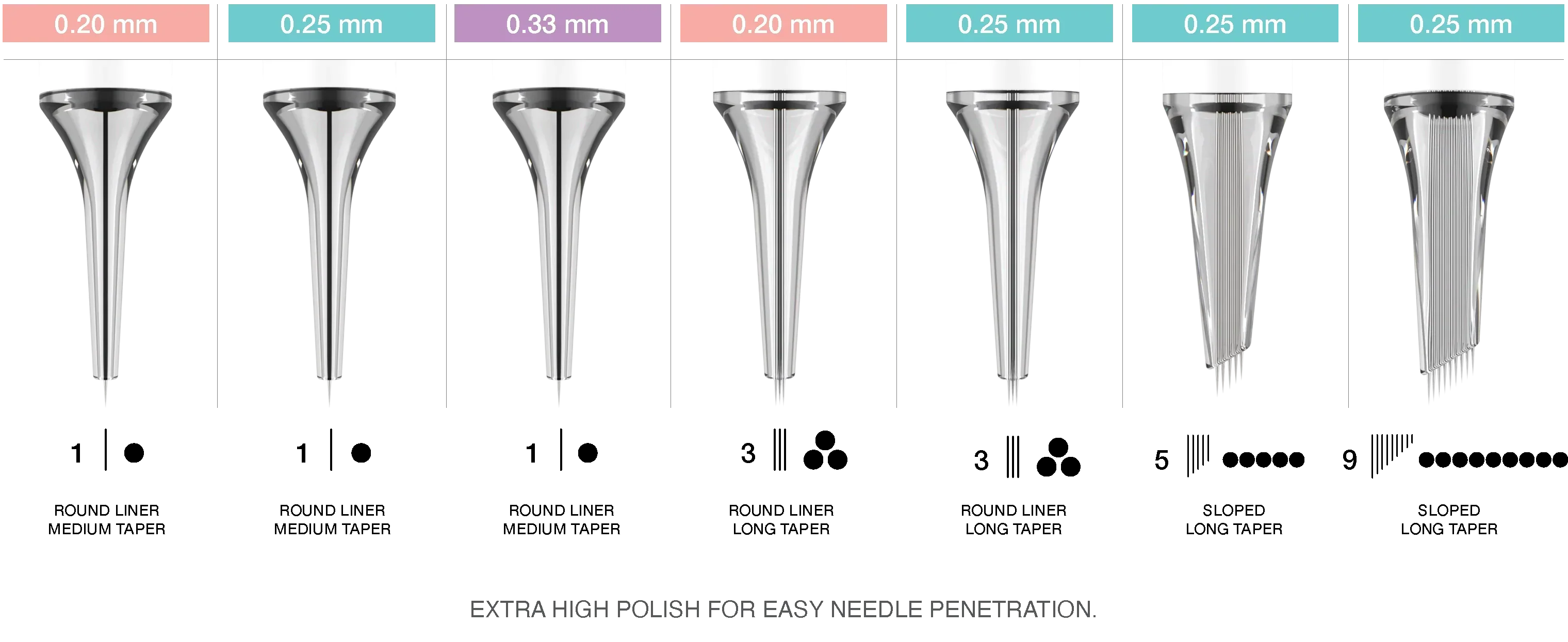 Vertix Pico Membrane Needle cartridges, Permanent makeup needle cartridges, MicroBeau, configurations